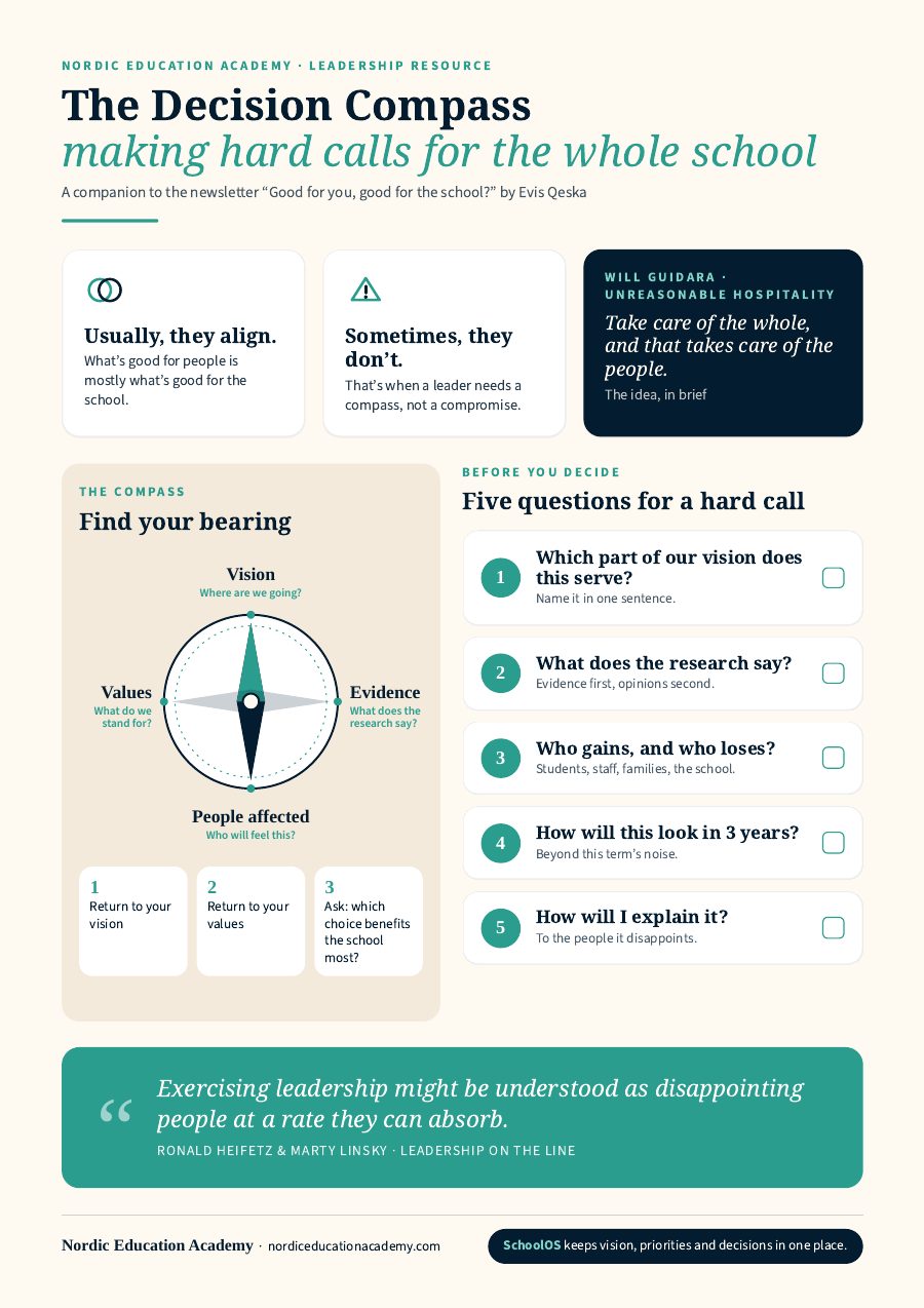 Preview of the one-page: The Decision Compass