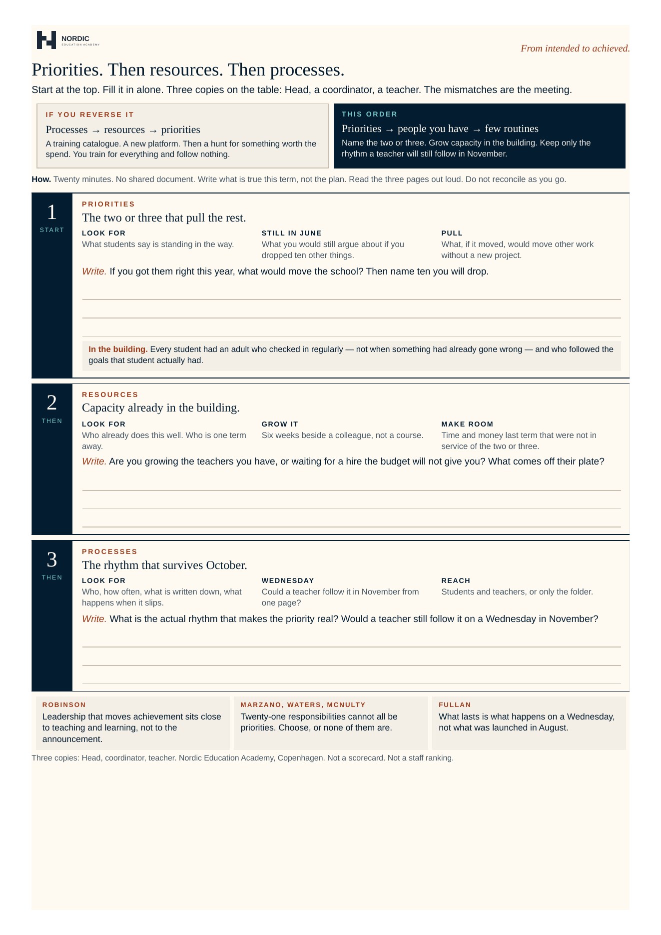 Preview of the one-page: Priorities. Then resources. Then processes.